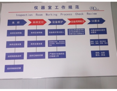 上海檢測設(shè)備